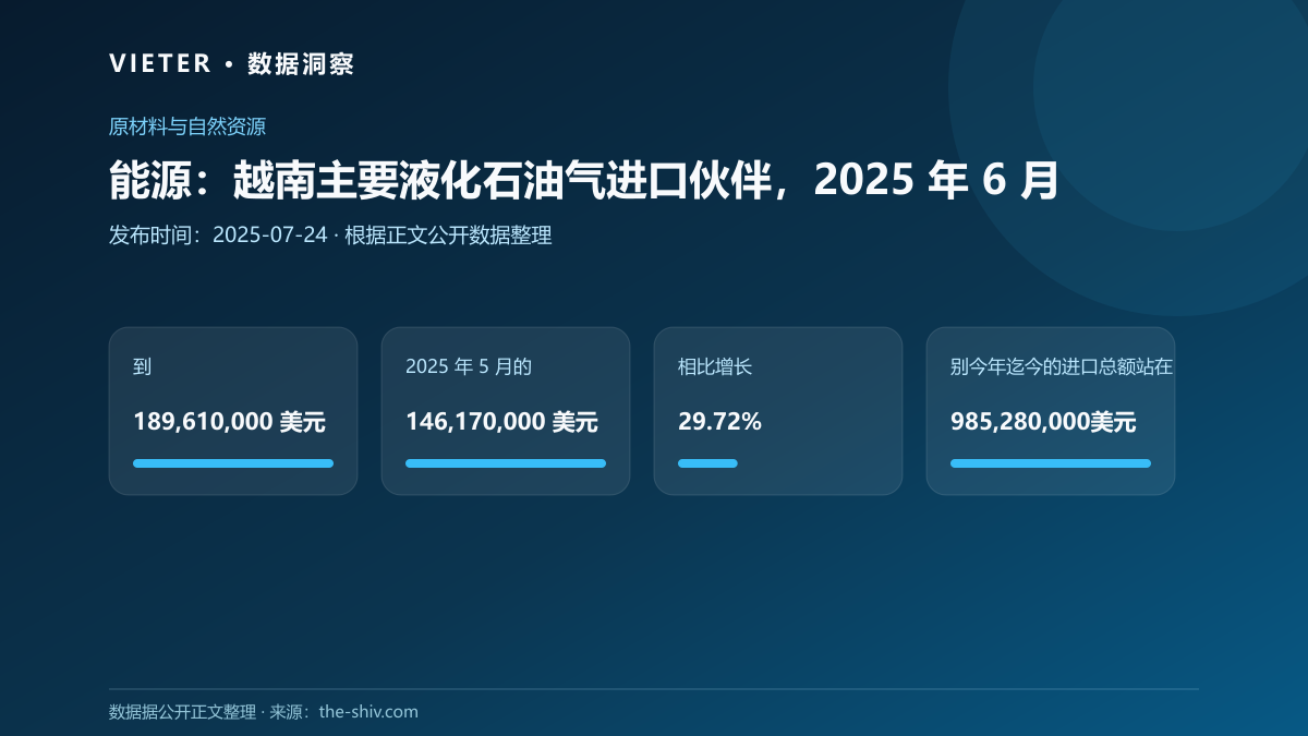 能源:越南主要液化石油气进口伙伴,2025 年 6 月