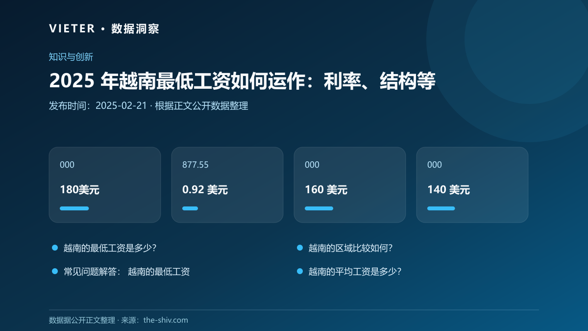 2025 年越南最低工资如何运作:利率、结构等