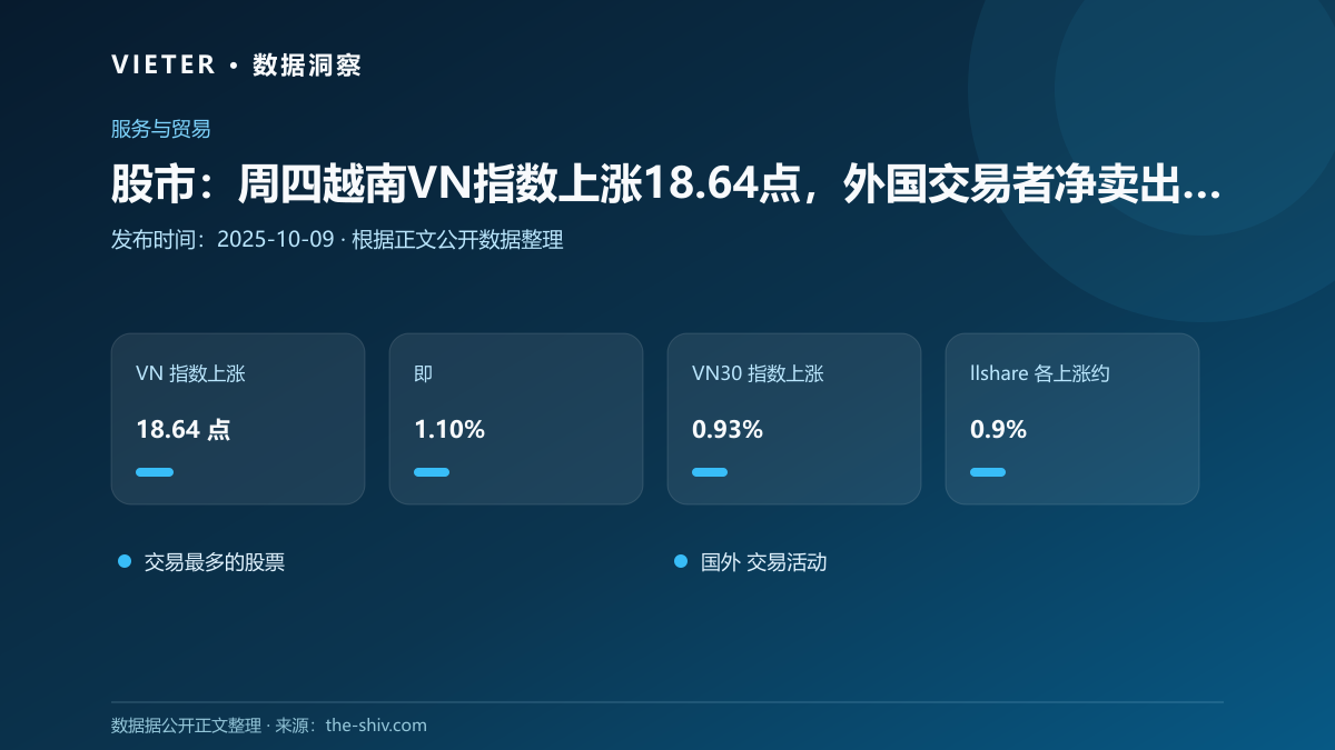 股市:周四越南VN指数上涨18.64点,外国交易者净卖出6095万美元
