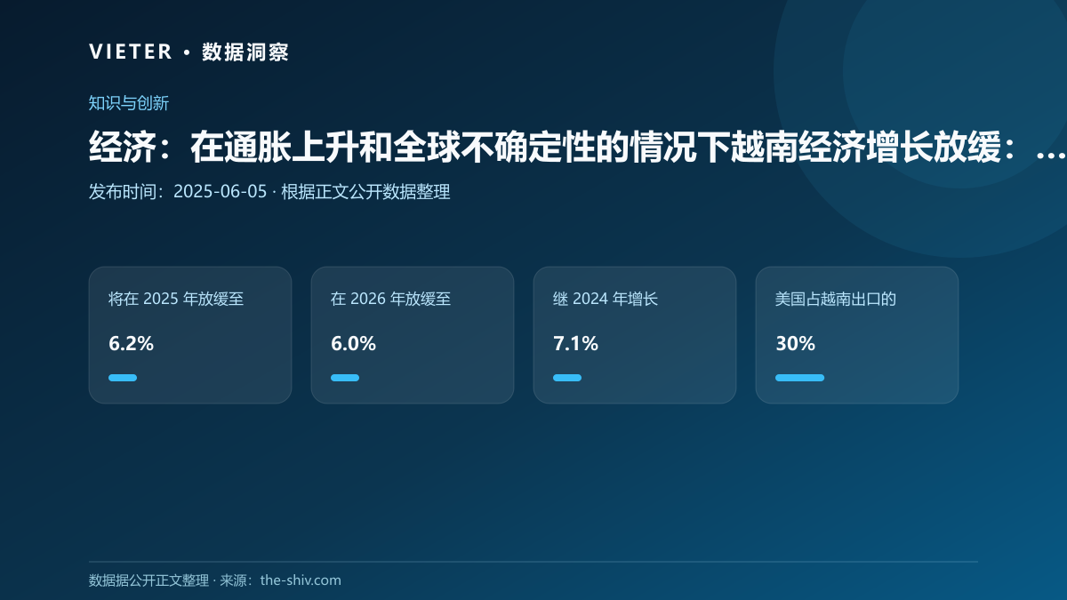 经济:在通胀上升和全球不确定性的情况下越南经济增长放缓:经合组织