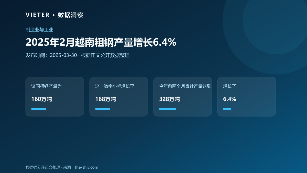 2025年2月越南粗钢产量增长6.4%