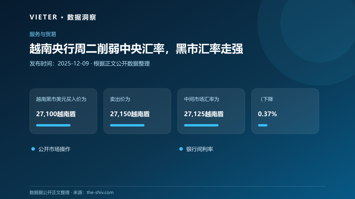 越南央行周二削弱中央汇率,黑市汇率走强