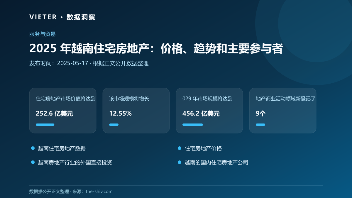 2025 年越南住宅房地产:价格、趋势和主要参与者