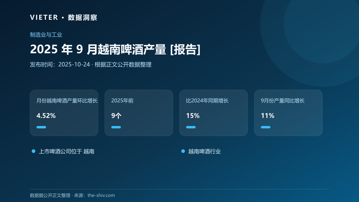 2025 年 9 月越南啤酒产量 [报告]
