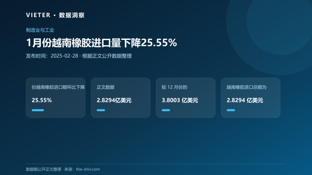 1月份越南橡胶进口量下降25.55%