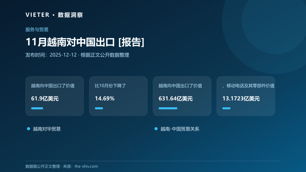11月越南对中国出口 [报告]