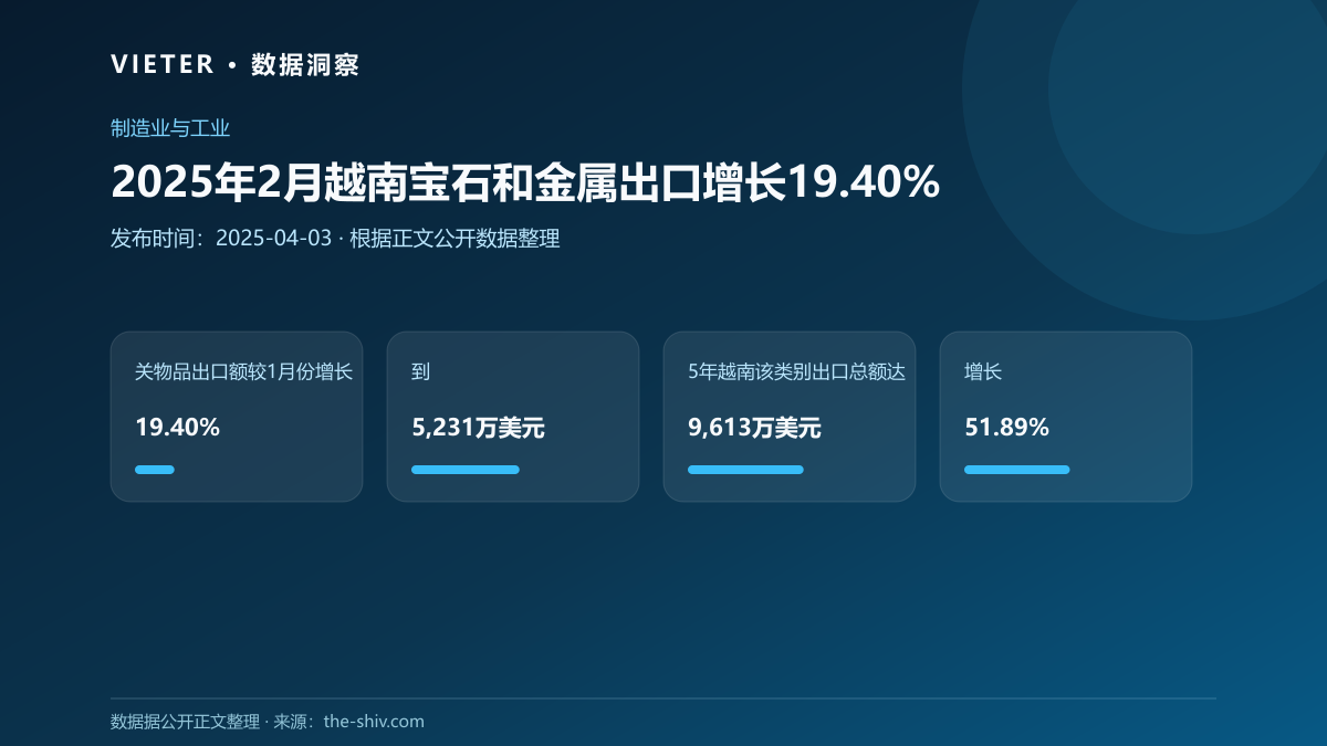 2025年2月越南宝石和金属出口增长19.40%