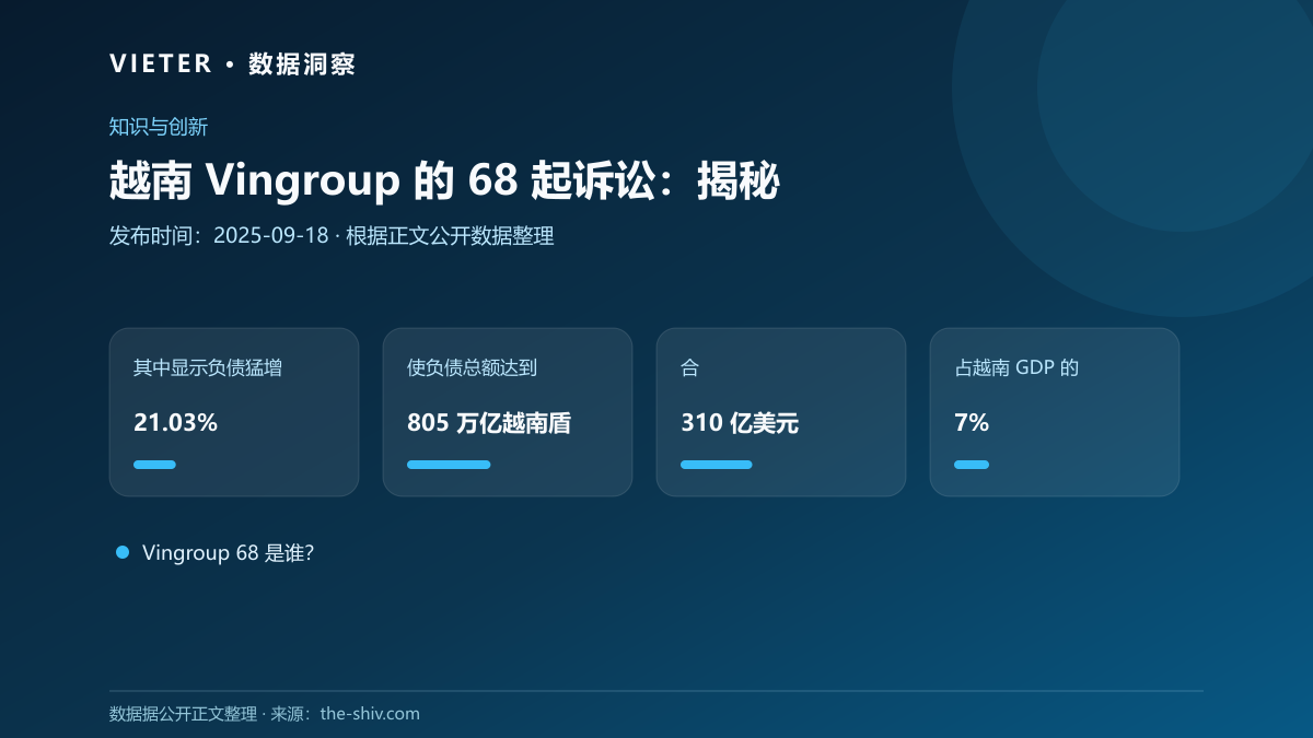 越南 Vingroup 的 68 起诉讼:揭秘