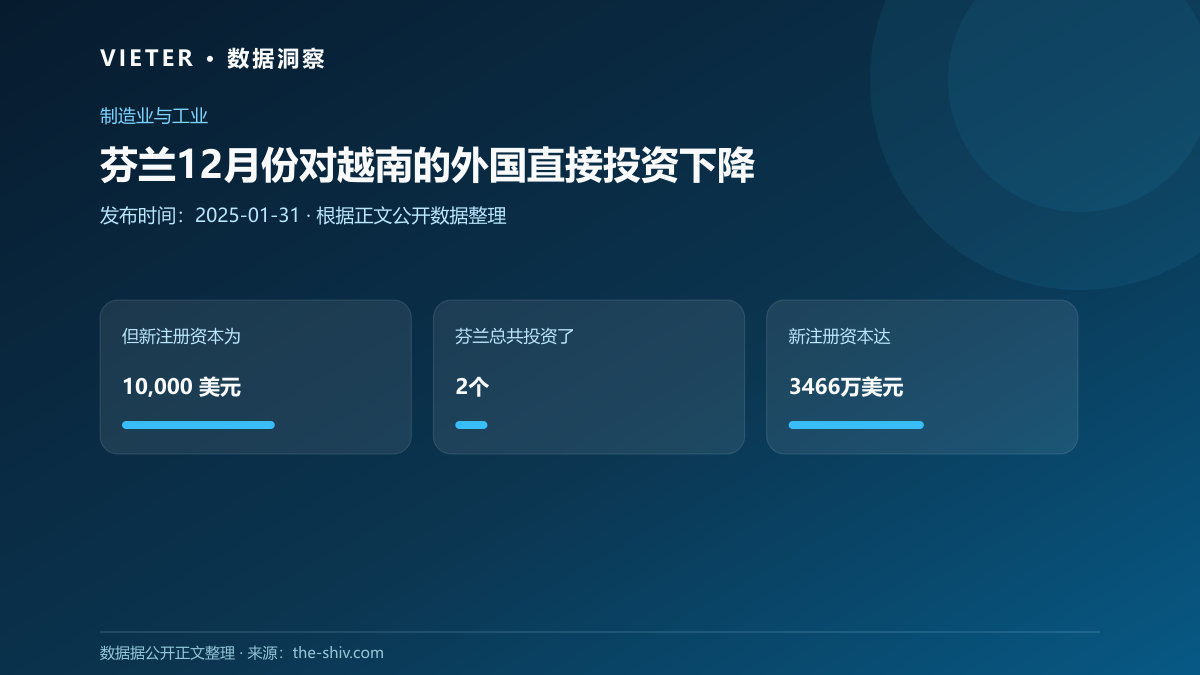 芬兰12月份对越南的外国直接投资下降