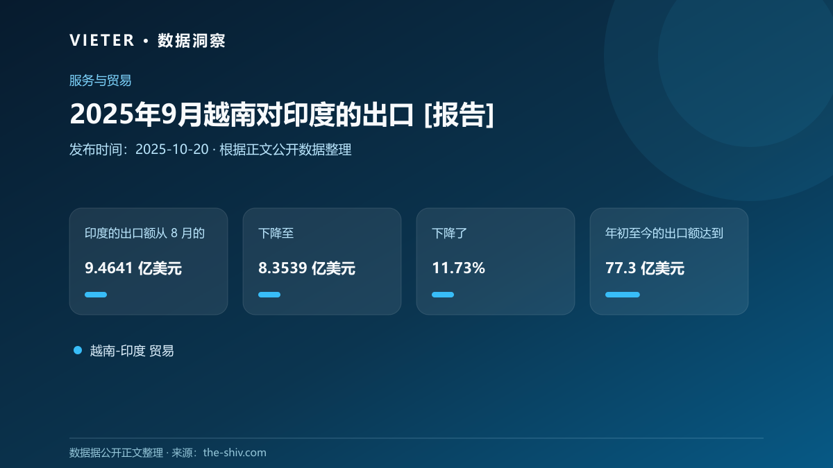 2025年9月越南对印度的出口 [报告]