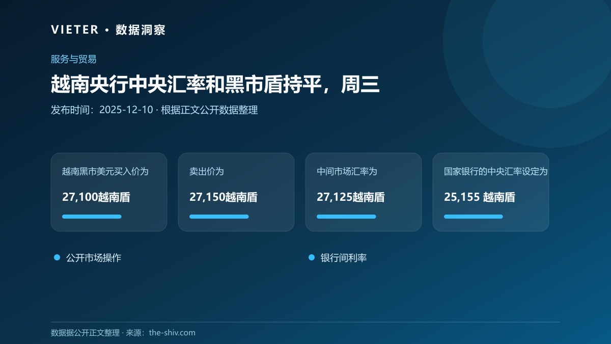 越南央行中央汇率和黑市盾持平,周三