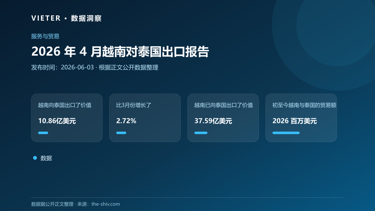 2026 年 4 月越南对泰国出口报告