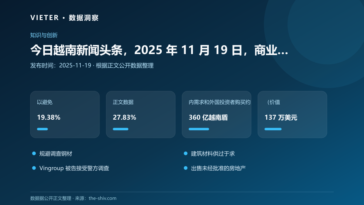 今日越南新闻头条,2025 年 11 月 19 日,商业与经济