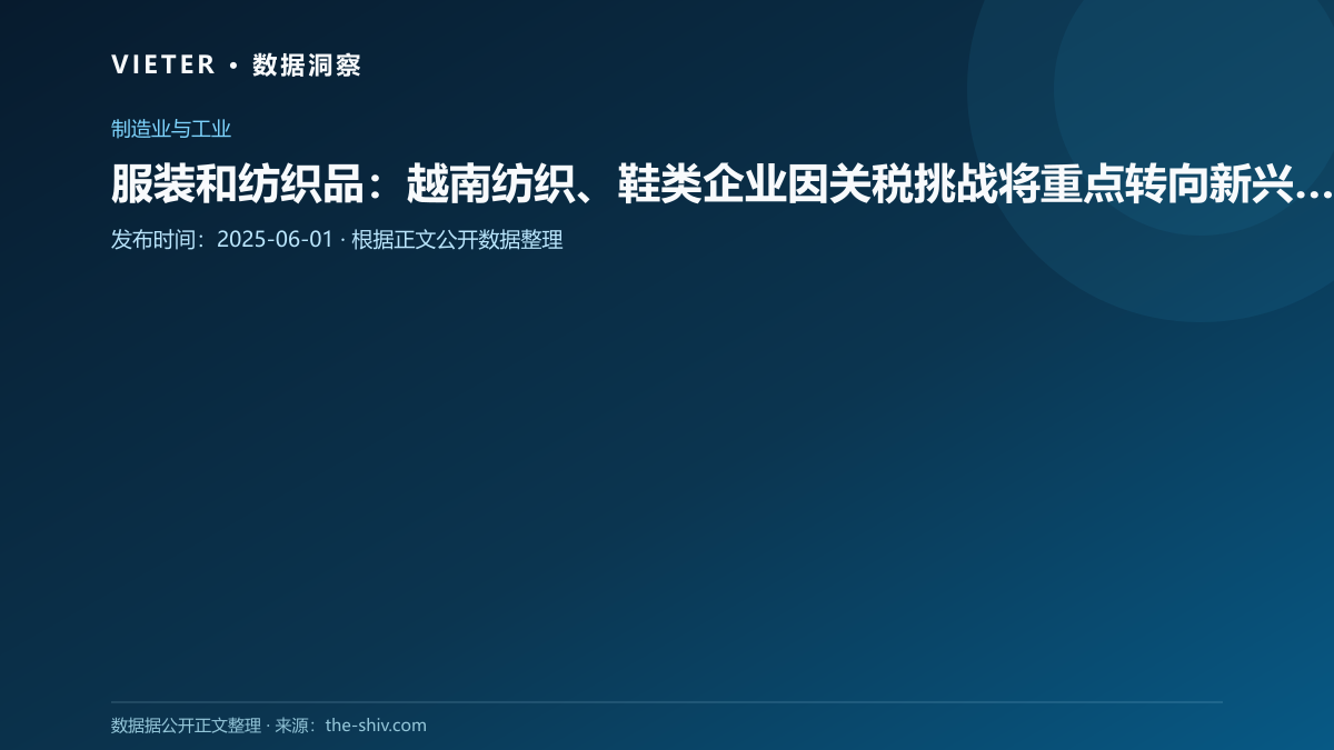 服装和纺织品:越南纺织、鞋类企业因关税挑战将重点转向新兴市场