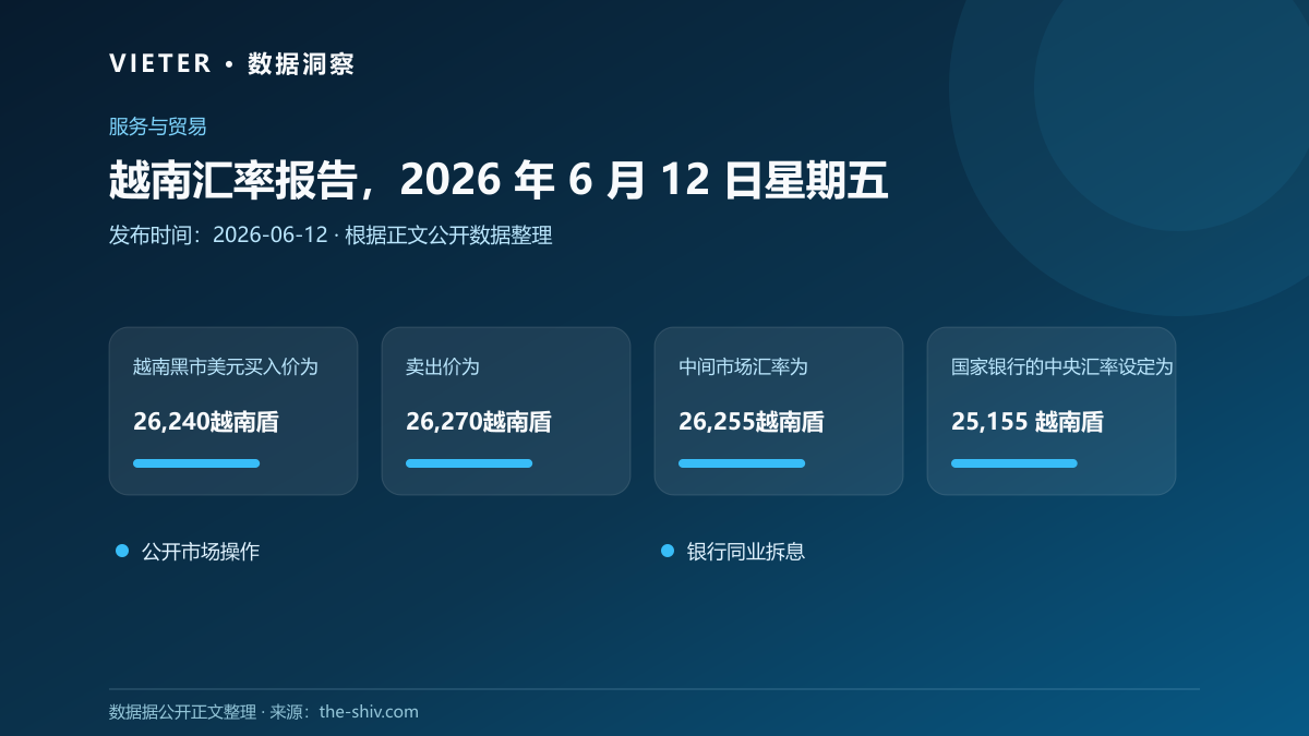 越南汇率报告,2026 年 6 月 12 日星期五