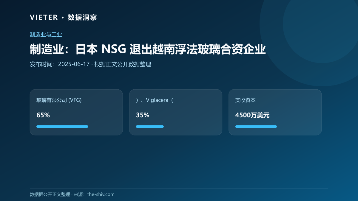 制造业:日本 NSG 退出越南浮法玻璃合资企业