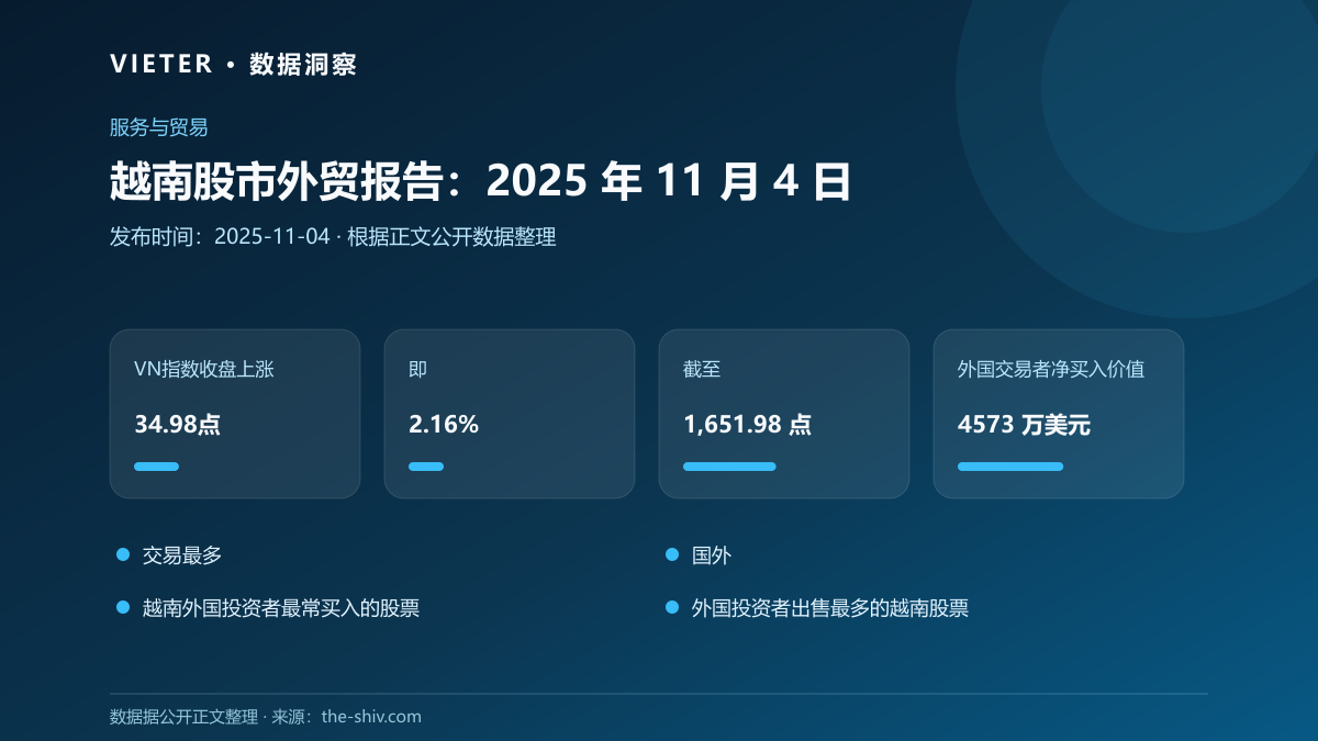 越南股市外贸报告:2025 年 11 月 4 日