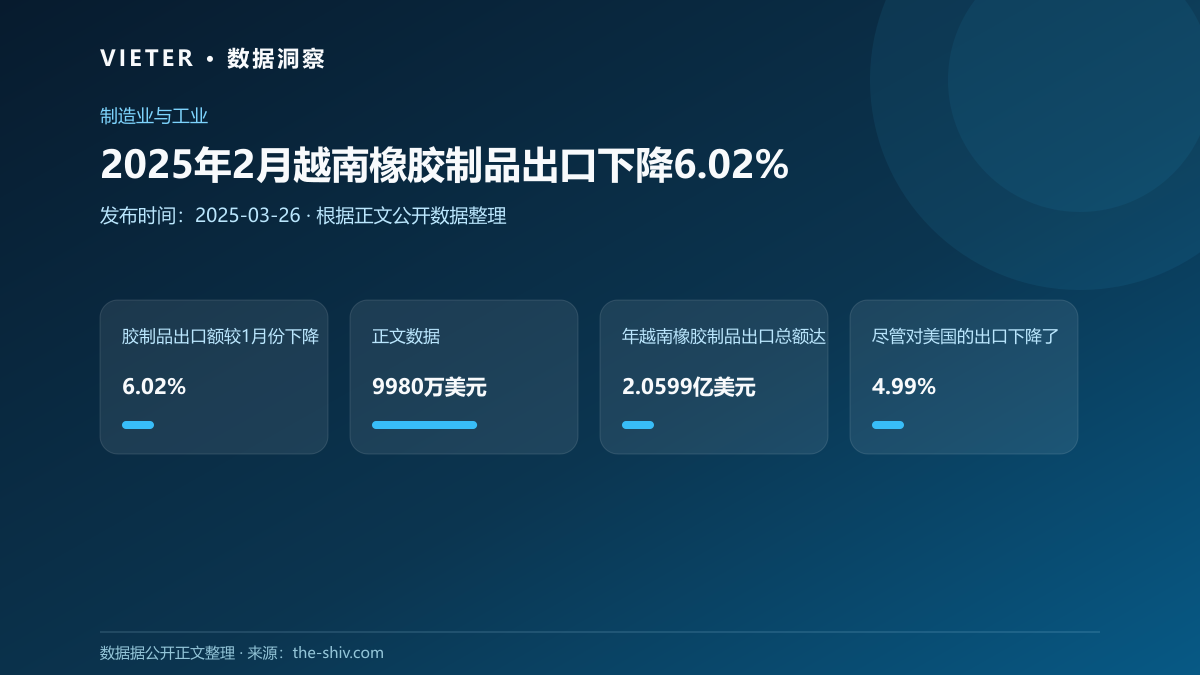 2025年2月越南橡胶制品出口下降6.02%
