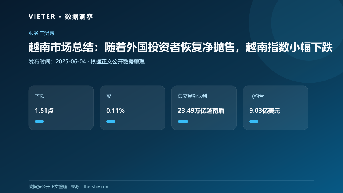 越南市场总结:随着外国投资者恢复净抛售,越南指数小幅下跌