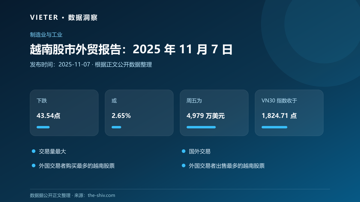 越南股市外贸报告:2025 年 11 月 7 日