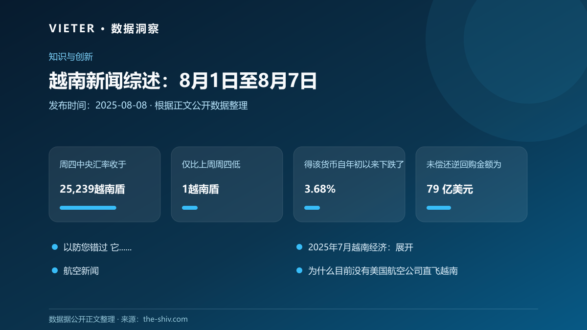 越南新闻综述:8月1日至8月7日
