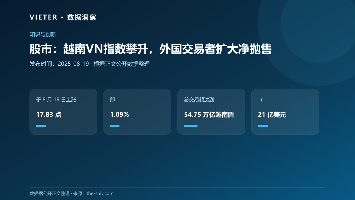 股市:越南VN指数攀升,外国交易者扩大净抛售