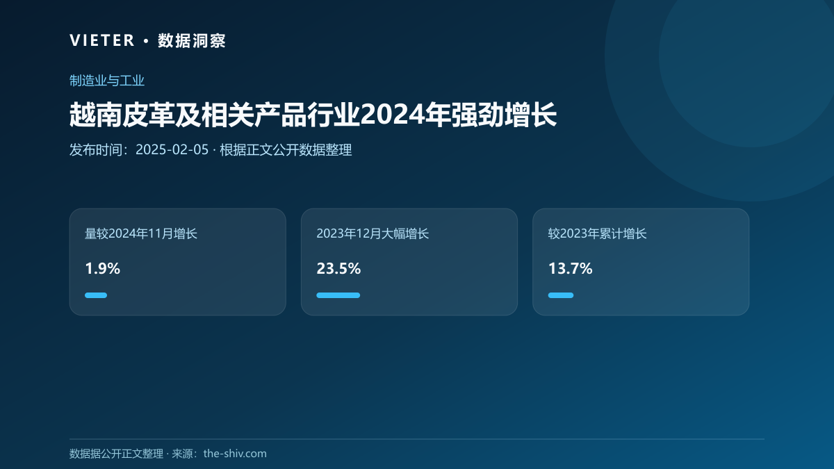 越南皮革及相关产品行业2024年强劲增长