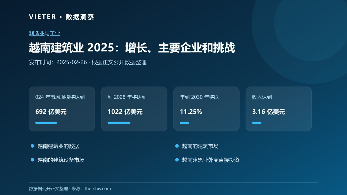 越南建筑业 2025:增长、主要企业和挑战