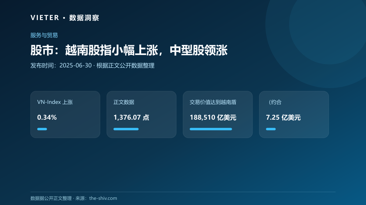 股市:越南股指小幅上涨,中型股领涨