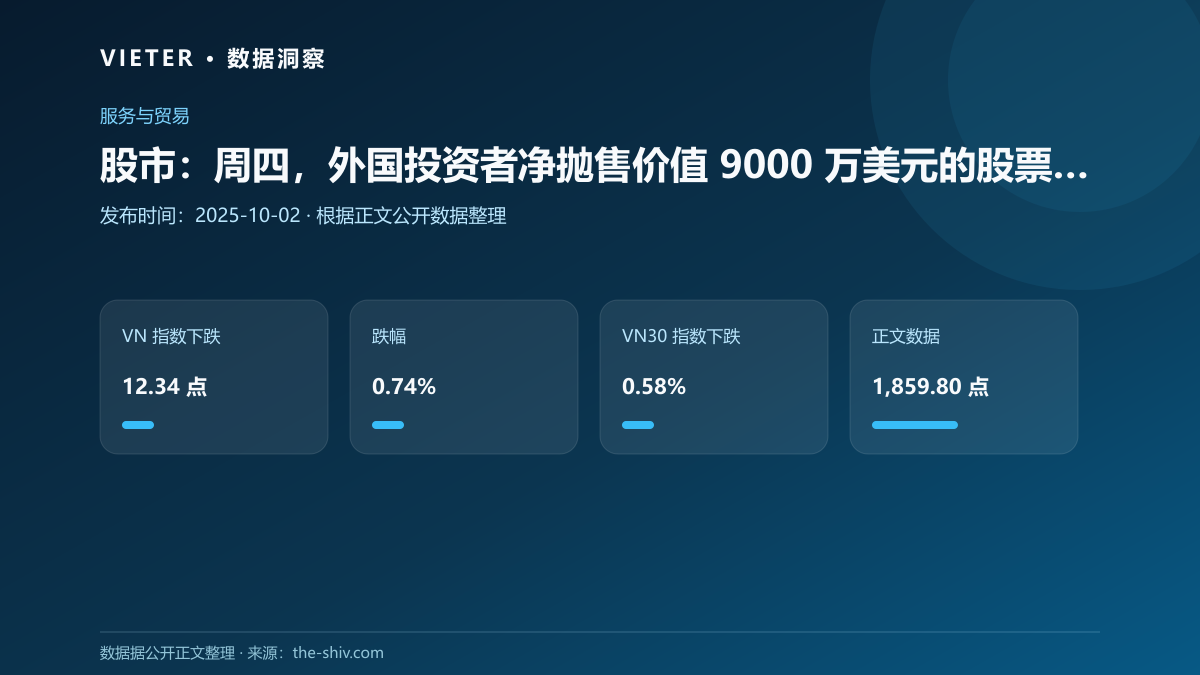 股市:周四,外国投资者净抛售价值 9000 万美元的股票,越南股市回落