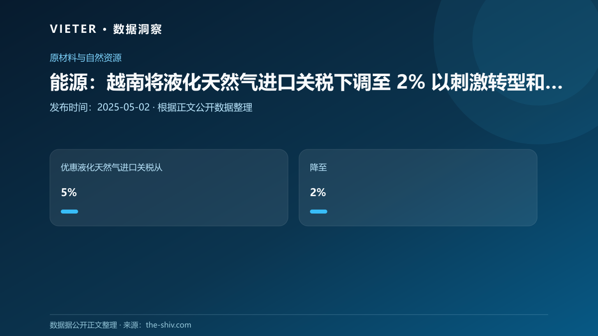 能源:越南将液化天然气进口关税下调至 2% 以刺激转型和投资