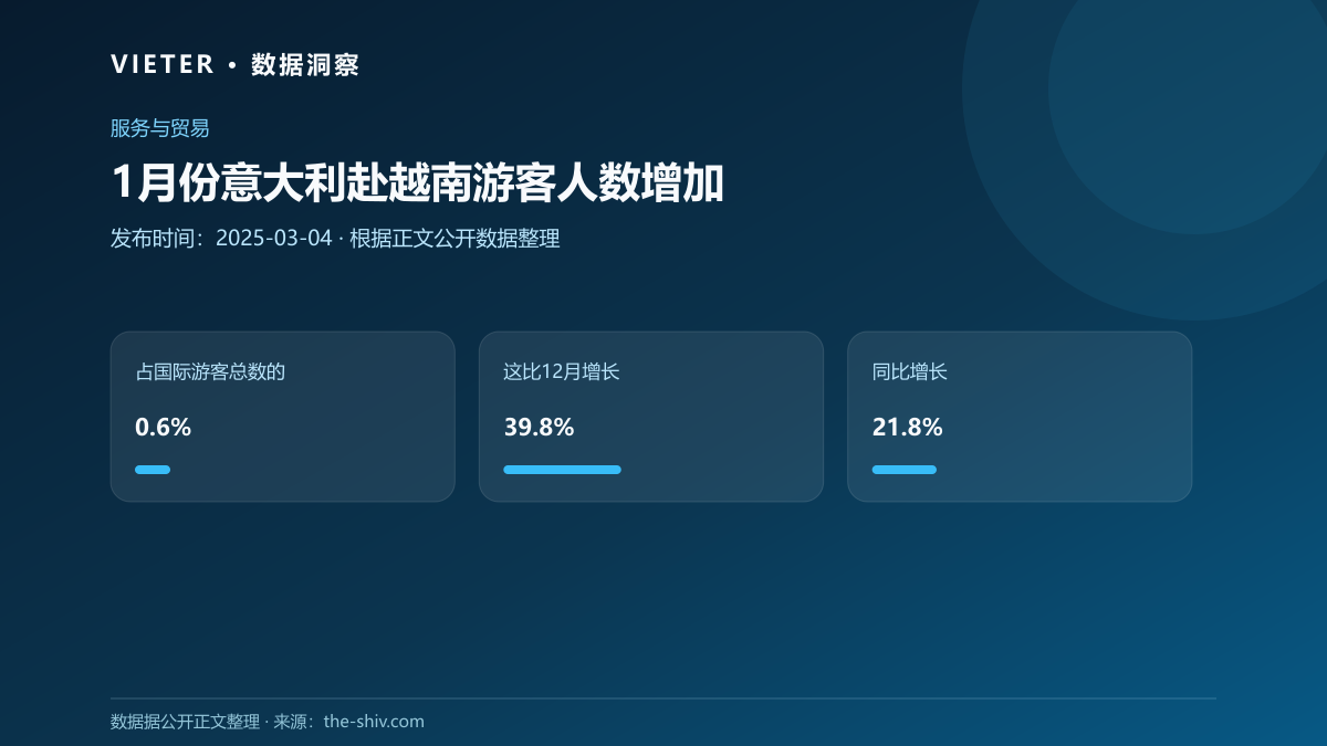 1月份意大利赴越南游客人数增加