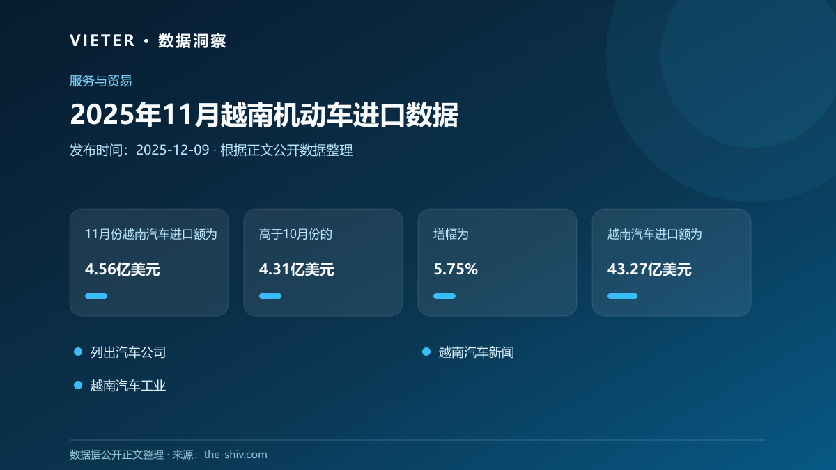 2025年11月越南机动车进口数据