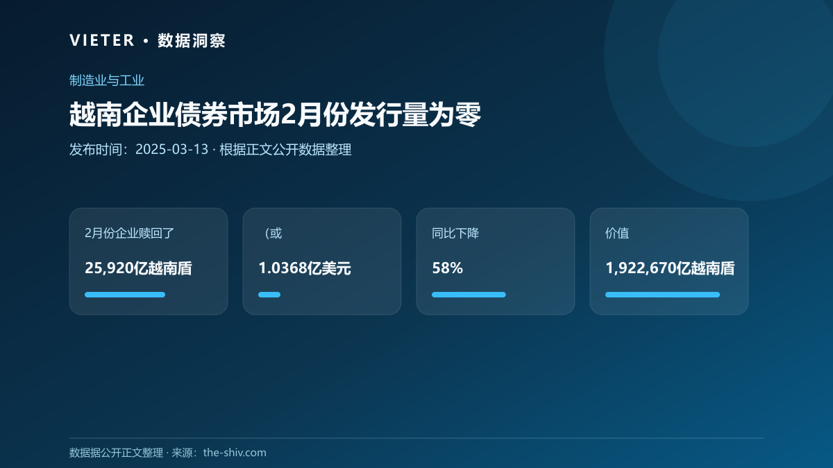 越南企业债券市场2月份发行量为零