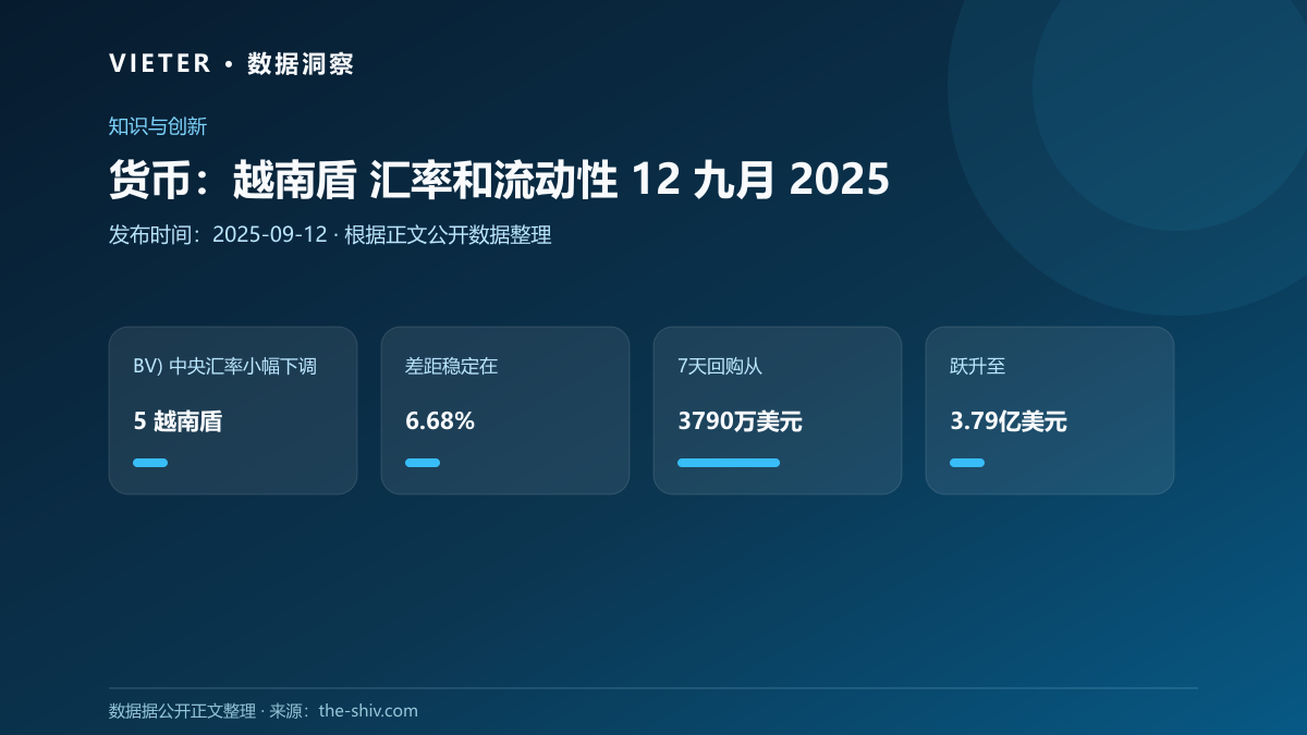 货币:越南盾 汇率和流动性 12 九月 2025