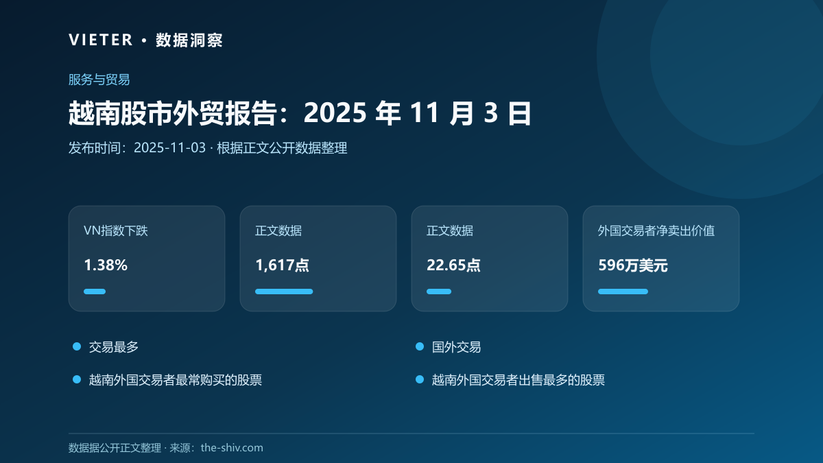 越南股市外贸报告:2025 年 11 月 3 日