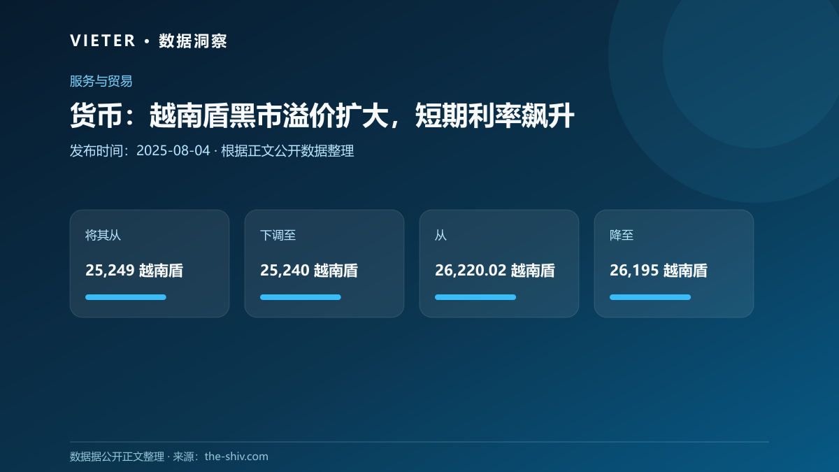 货币:越南盾黑市溢价扩大,短期利率飙升