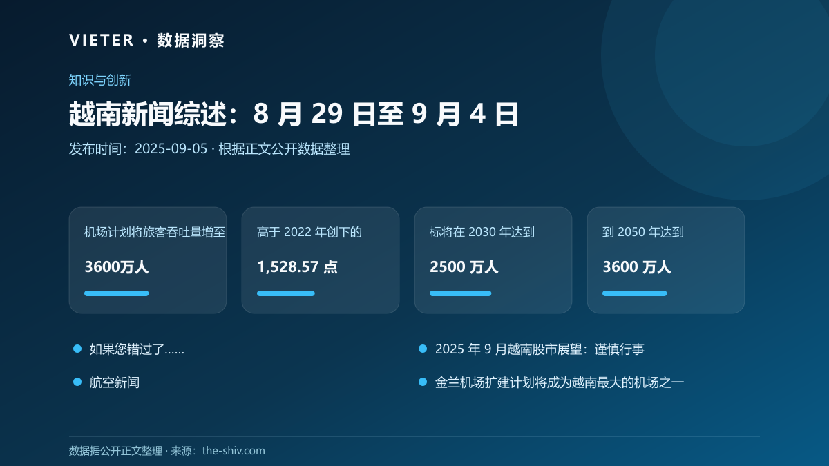 越南新闻综述:8 月 29 日至 9 月 4 日