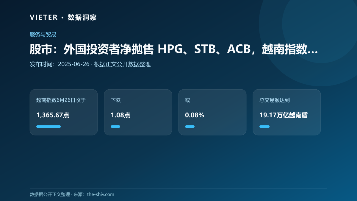 股市:外国投资者净抛售 HPG、STB、ACB,越南指数小幅下跌