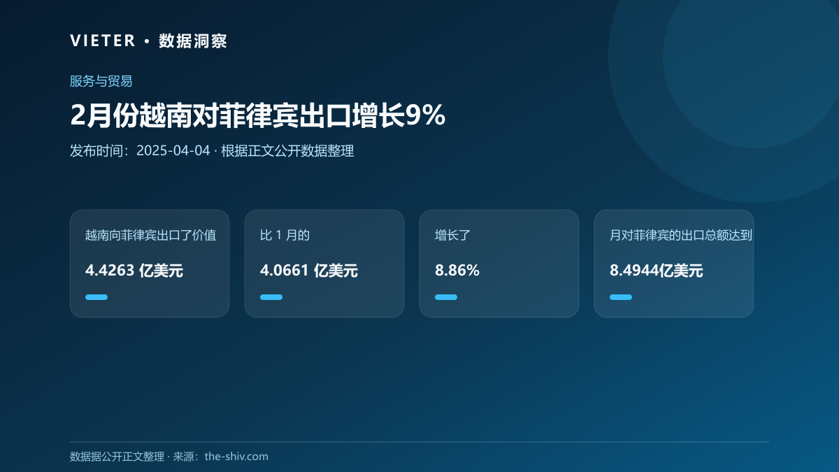 2月份越南对菲律宾出口增长9%