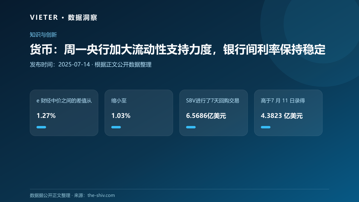 货币:周一央行加大流动性支持力度,银行间利率保持稳定