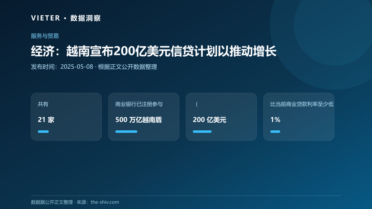 经济:越南宣布200亿美元信贷计划以推动增长