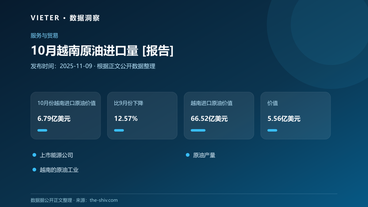 10月越南原油进口量 [报告]