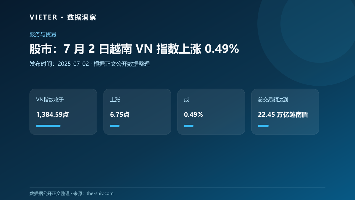 股市:7 月 2 日越南 VN 指数上涨 0.49%