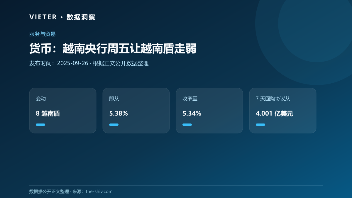 货币:越南央行周五让越南盾走弱数据图表
