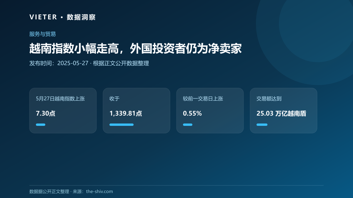 越南指数小幅走高,外国投资者仍为净卖家