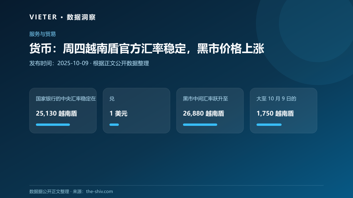 货币:周四越南盾官方汇率稳定,黑市价格上涨