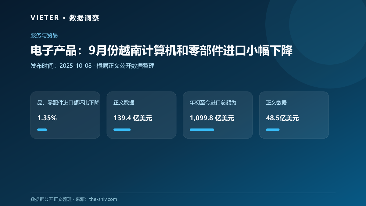 电子产品:9月份越南计算机和零部件进口小幅下降