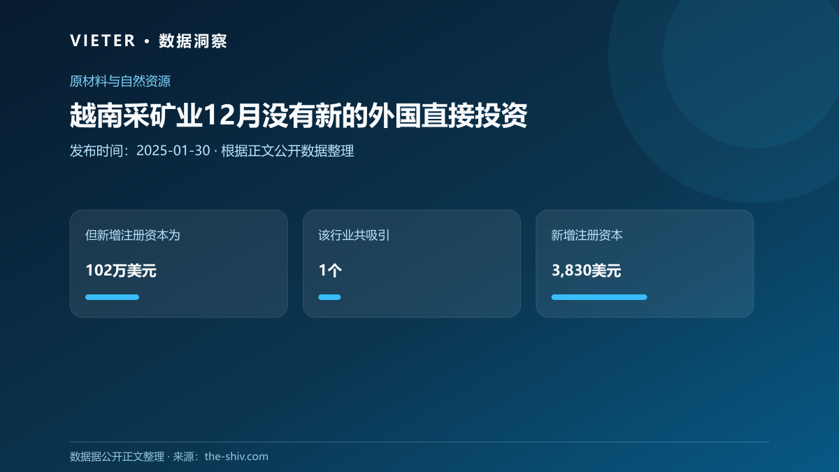 越南采矿业12月没有新的外国直接投资
