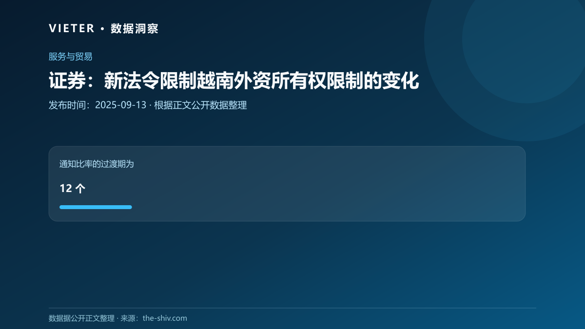 证券:新法令限制越南外资所有权限制的变化